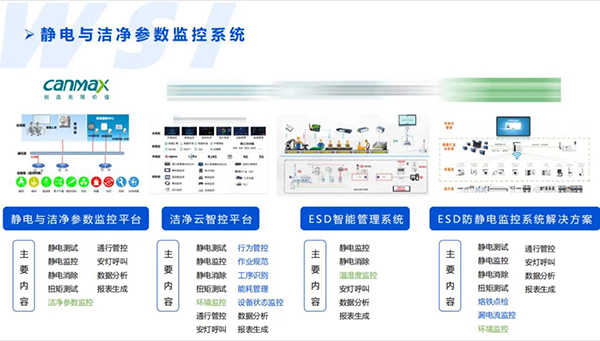 深化合作·共創(chuàng)未來(lái) | WSI與TAA合作靜電與潔凈參數(shù)監(jiān)控平臺(tái)相關(guān)機(jī)電產(chǎn)品！
