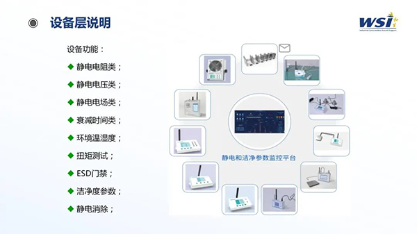 深化合作·共創(chuàng)未來(lái) | WSI與TAA合作靜電與潔凈參數(shù)監(jiān)控平臺(tái)相關(guān)機(jī)電產(chǎn)品！