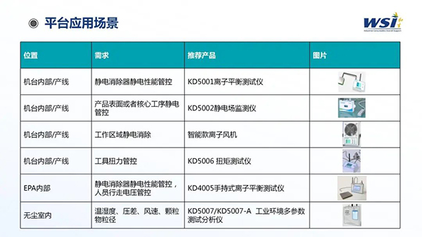 深化合作·共創(chuàng)未來(lái) | WSI與TAA合作靜電與潔凈參數(shù)監(jiān)控平臺(tái)相關(guān)機(jī)電產(chǎn)品！