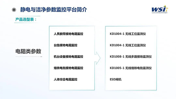 深化合作·共創(chuàng)未來(lái) | WSI與TAA合作靜電與潔凈參數(shù)監(jiān)控平臺(tái)相關(guān)機(jī)電產(chǎn)品！