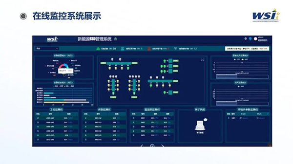 深化合作·共創(chuàng)未來(lái) | WSI與TAA合作靜電與潔凈參數(shù)監(jiān)控平臺(tái)相關(guān)機(jī)電產(chǎn)品！