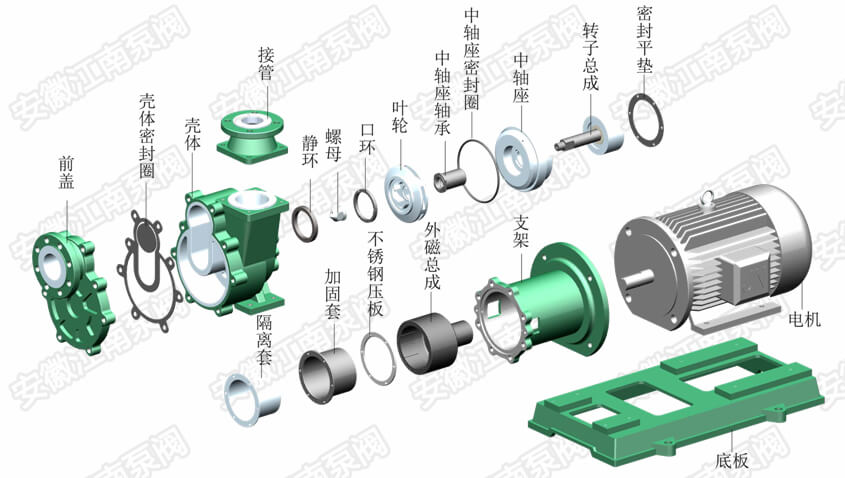 ZCQ氟塑料磁力自吸泵結構